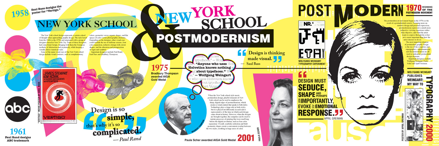Infographic: New York School + Postmodernism
