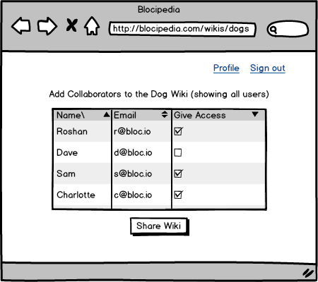 Wiki collaborators