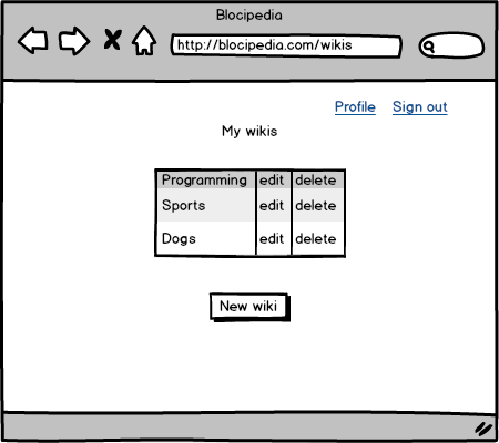 User's wiki index