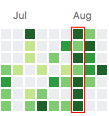 GitHub contribution chart